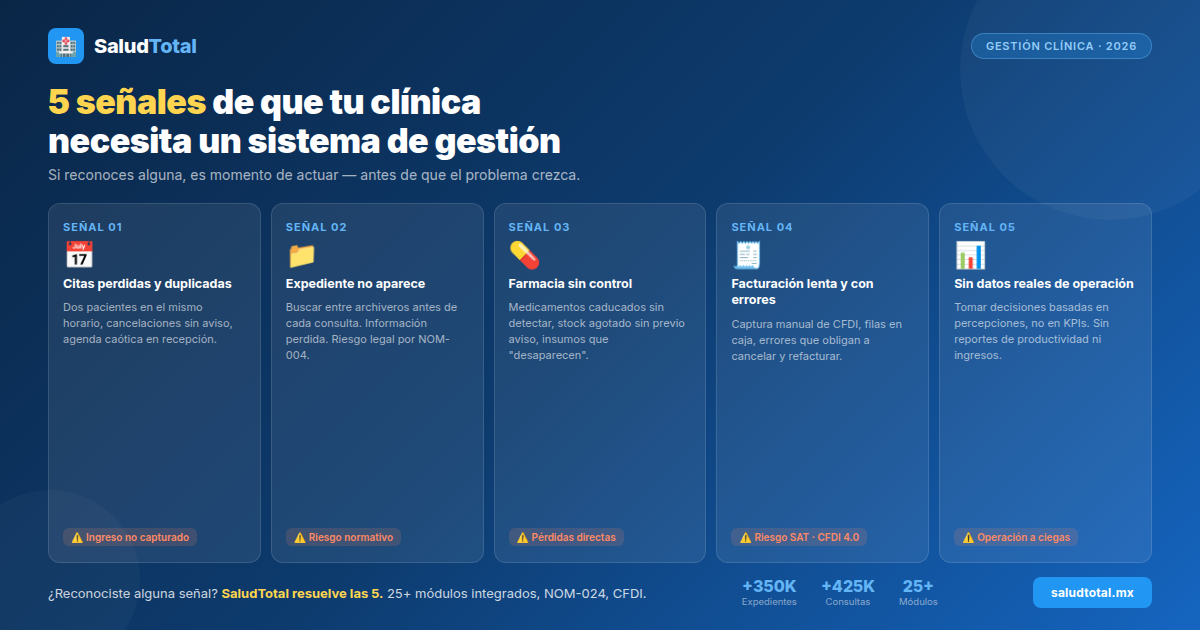 5 señales de que tu clínica necesita un sistema de gestión
